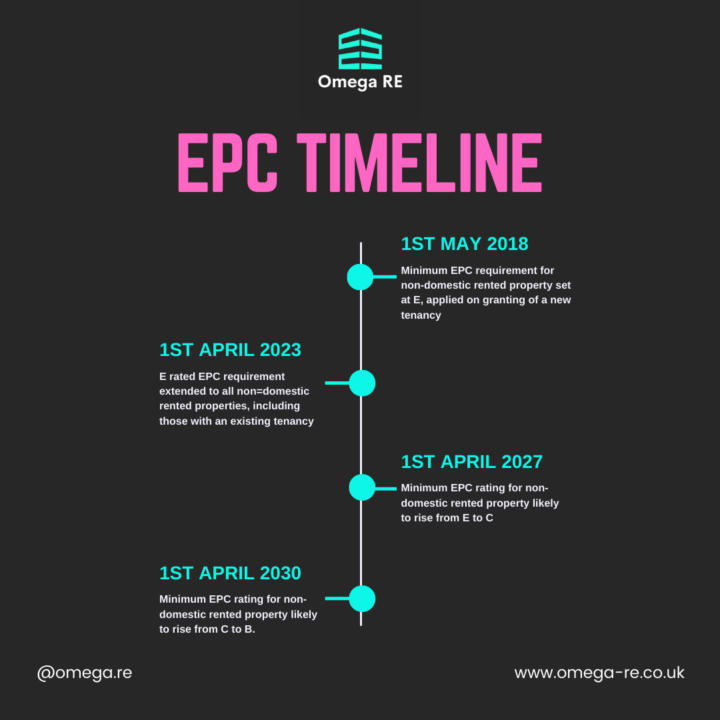EPC Timeline